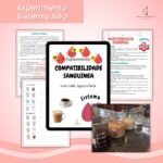 Experimento Sistema ABO - Transfusão sangue