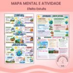 Mapas mentais e atividades efeito estufa